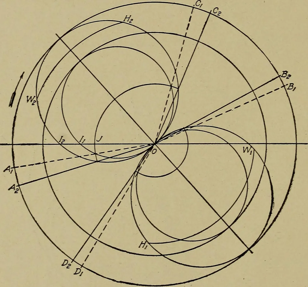 An illustration from Steam engine indicators and valve gears;, 1918, leaf 133