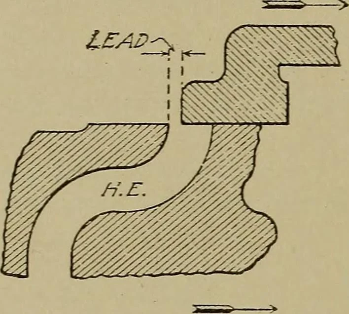 An illustration from Steam engine indicators and valve gears;, 1918, leaf 141