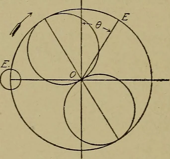 An illustration from Steam engine indicators and valve gears;, 1918, leaf 141