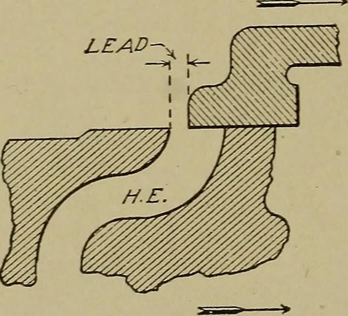 An illustration from Steam engine indicators and valve gears;, 1918, leaf 141