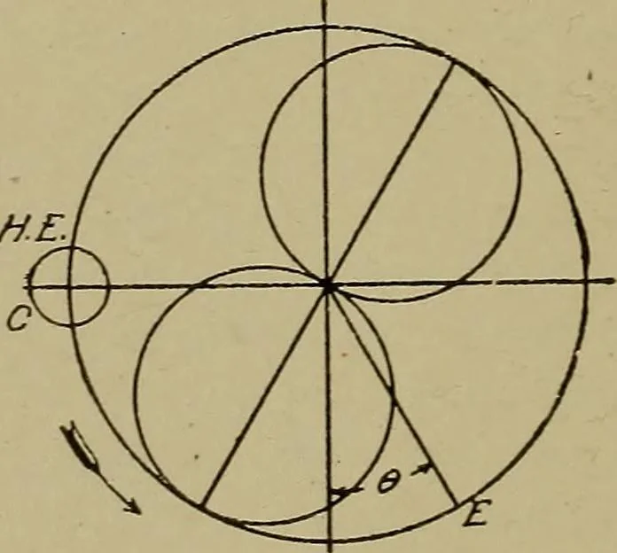 An illustration from Steam engine indicators and valve gears;, 1918, leaf 141