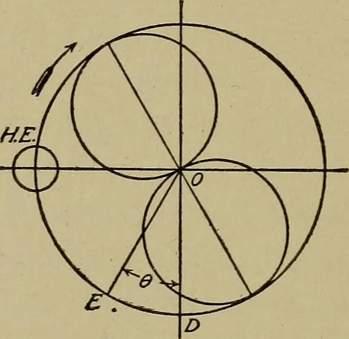 An illustration from Steam engine indicators and valve gears;, 1918, leaf 143