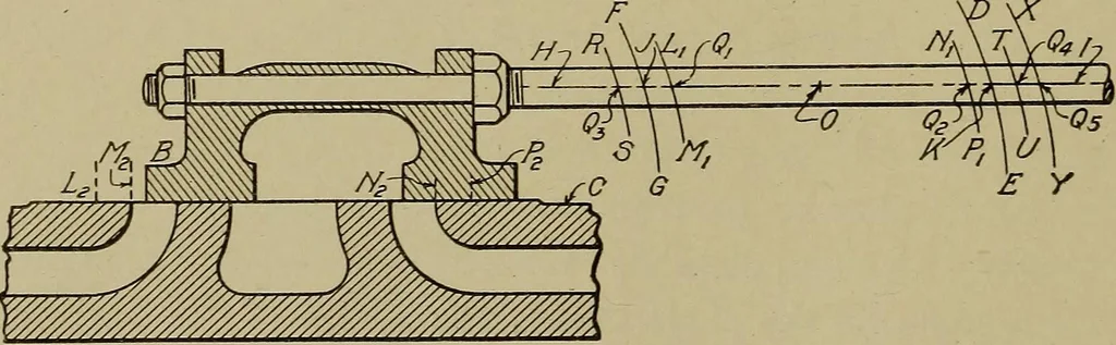 An illustration from Steam engine indicators and valve gears;, 1918, leaf 145