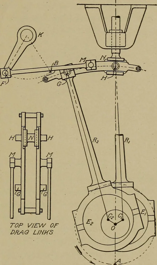 An illustration from Steam engine indicators and valve gears;, 1918, leaf 156