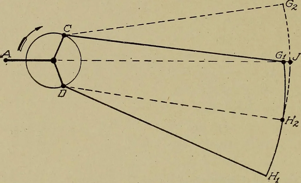 An illustration from Steam engine indicators and valve gears;, 1918, leaf 157