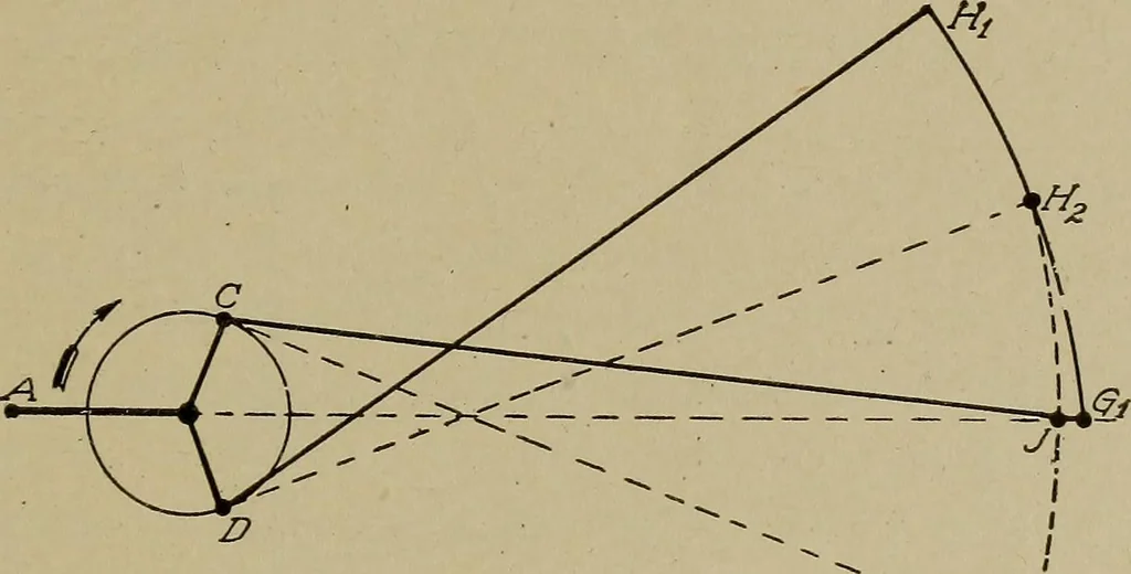 An illustration from Steam engine indicators and valve gears;, 1918, leaf 158