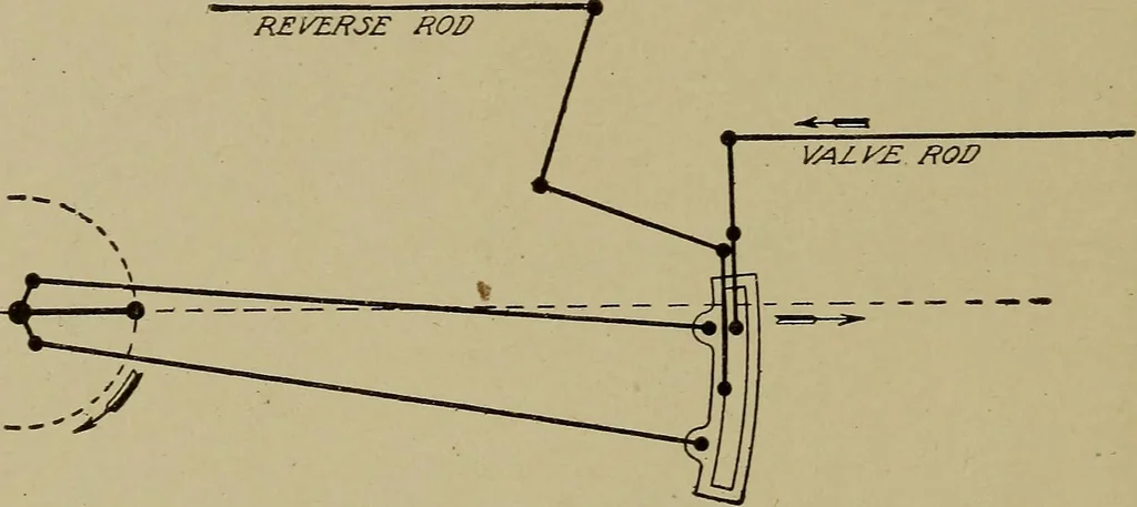 An illustration from Steam engine indicators and valve gears;, 1918, leaf 159