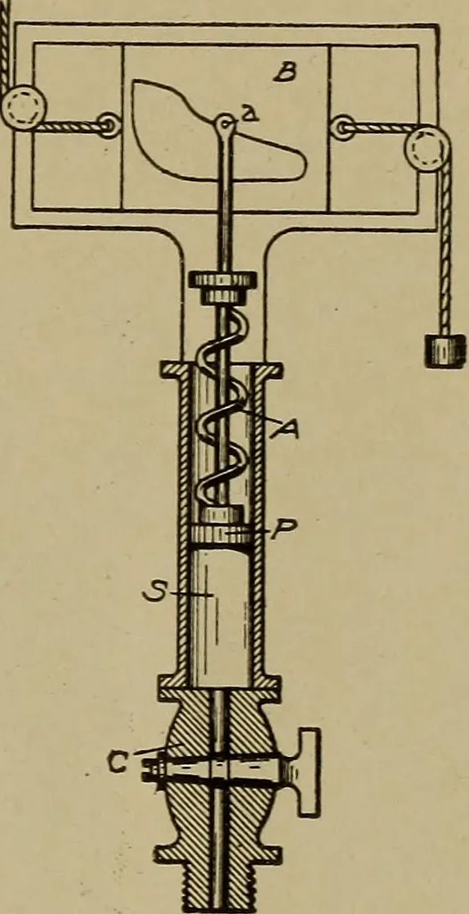 An illustration from Steam engine indicators and valve gears;, 1918, leaf 16