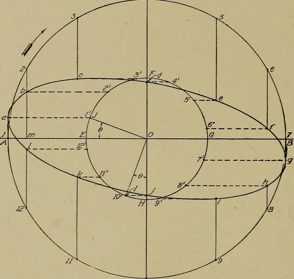 An illustration from Steam engine indicators and valve gears;, 1918, leaf 163
