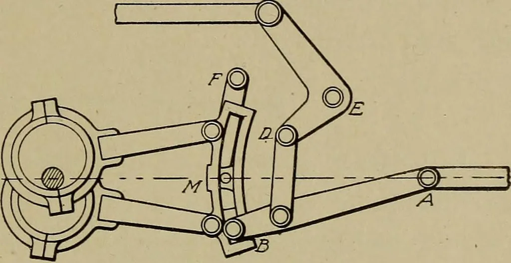 An illustration from Steam engine indicators and valve gears;, 1918, leaf 166