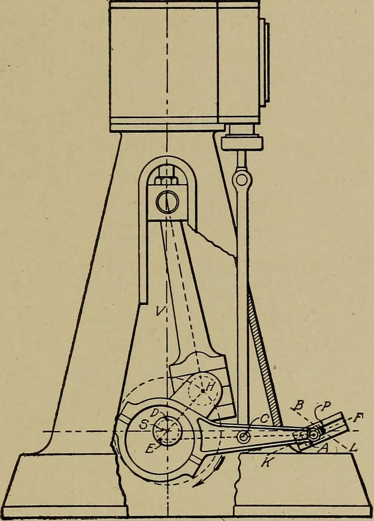 An illustration from Steam engine indicators and valve gears;, 1918, leaf 168