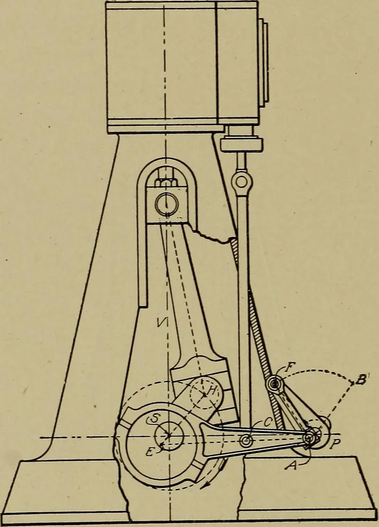 An illustration from Steam engine indicators and valve gears;, 1918, leaf 169