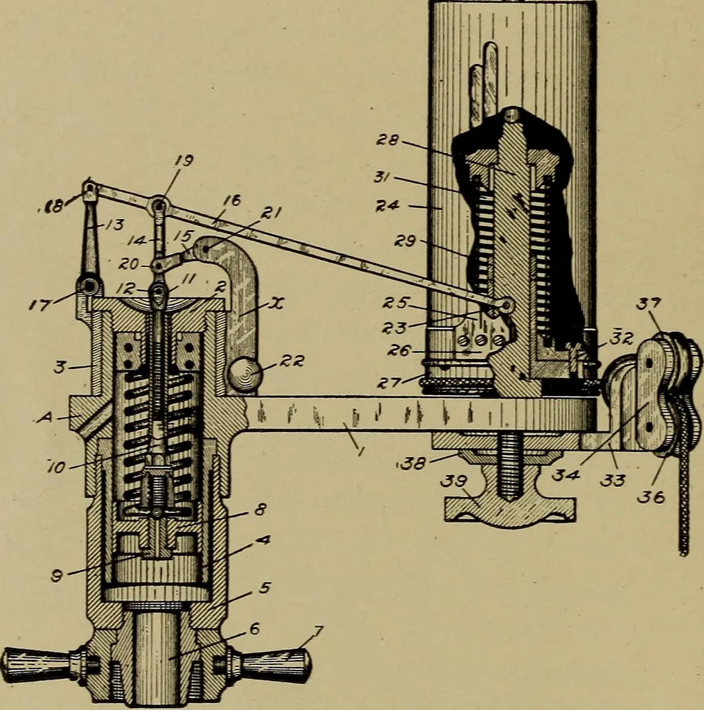 An illustration from Steam engine indicators and valve gears;, 1918, leaf 17