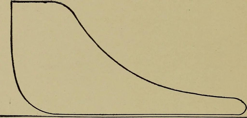An illustration from Steam engine indicators and valve gears;, 1918, leaf 187