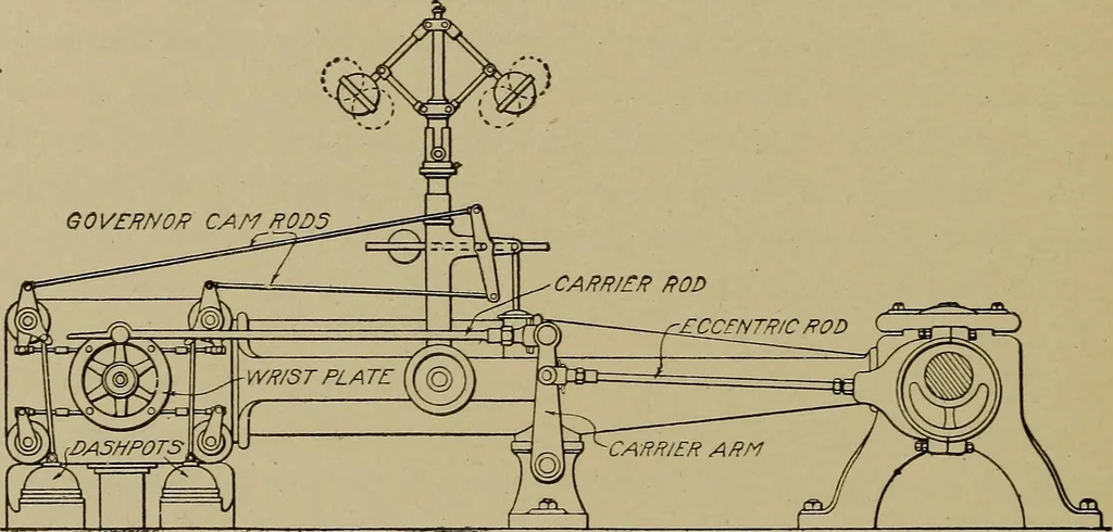 An illustration from Steam engine indicators and valve gears;, 1918, leaf 189