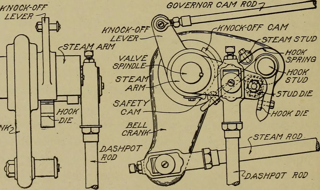 An illustration from Steam engine indicators and valve gears;, 1918, leaf 189