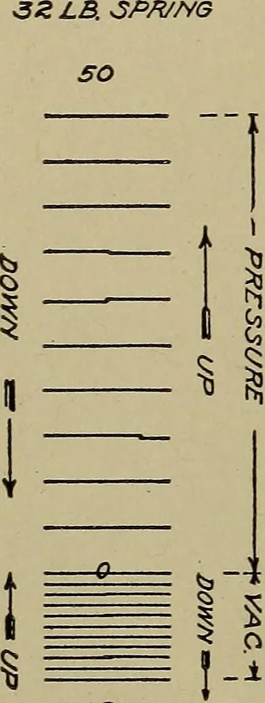 An illustration from Steam engine indicators and valve gears;, 1918, leaf 25