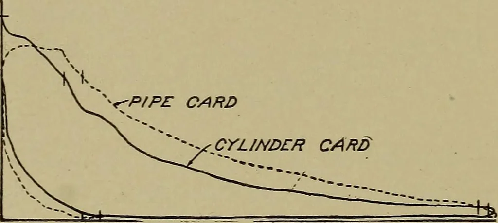 An illustration from Steam engine indicators and valve gears;, 1918, leaf 31