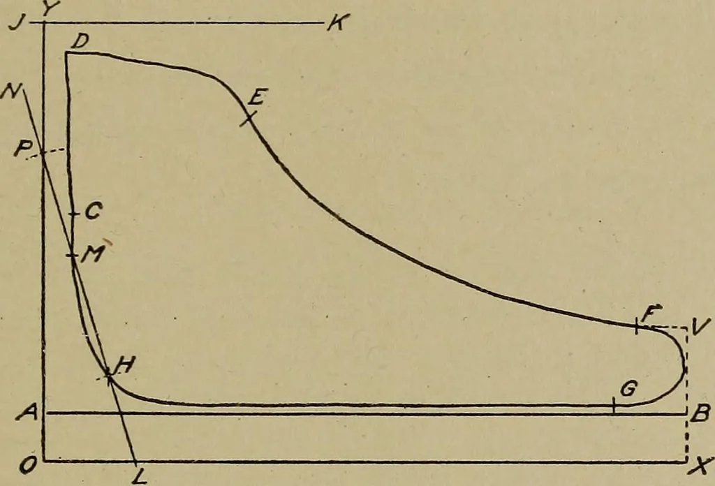 An illustration from Steam engine indicators and valve gears;, 1918, leaf 48