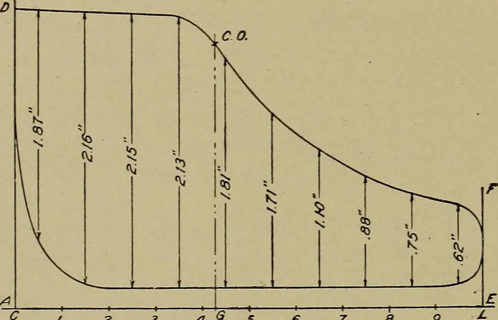 An illustration from Steam engine indicators and valve gears;, 1918, leaf 51