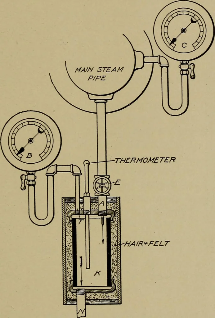 An illustration from Steam engine indicators and valve gears;, 1918, leaf 70