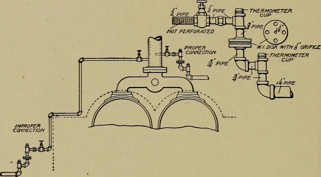 An illustration from Steam engine indicators and valve gears;, 1918, leaf 73