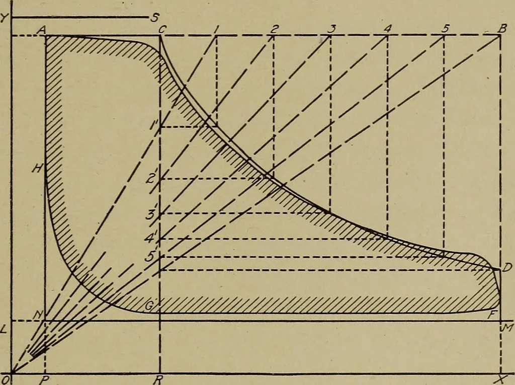 An illustration from Steam engine indicators and valve gears;, 1918, leaf 78
