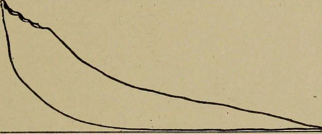 An illustration from Steam engine indicators and valve gears;, 1918, leaf 80