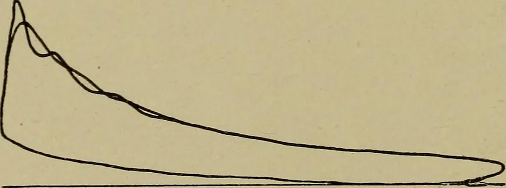 An illustration from Steam engine indicators and valve gears;, 1918, leaf 85