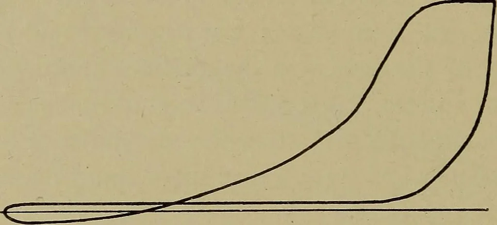 An illustration from Steam engine indicators and valve gears;, 1918, leaf 87