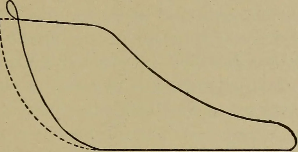 An illustration from Steam engine indicators and valve gears;, 1918, leaf 88