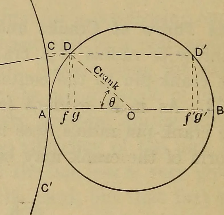 An illustration from The steam-engine and other heat-motors, 1909, leaf 107