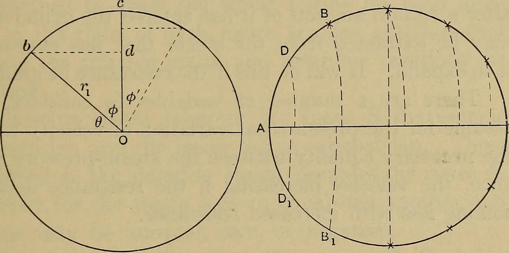 An illustration from The steam-engine and other heat-motors, 1909, leaf 108