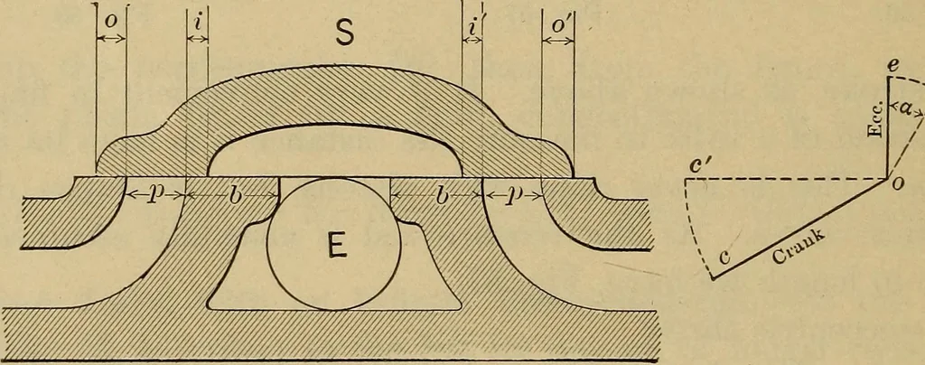 An illustration from The steam-engine and other heat-motors, 1909, leaf 109