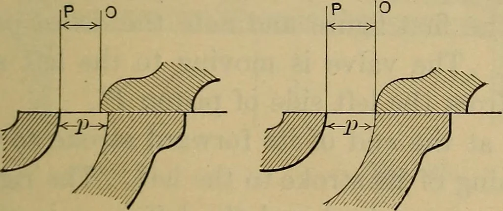 An illustration from The steam-engine and other heat-motors, 1909, leaf 110