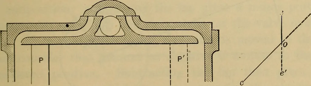An illustration from The steam-engine and other heat-motors, 1909, leaf 112
