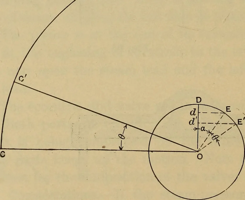 An illustration from The steam-engine and other heat-motors, 1909, leaf 113