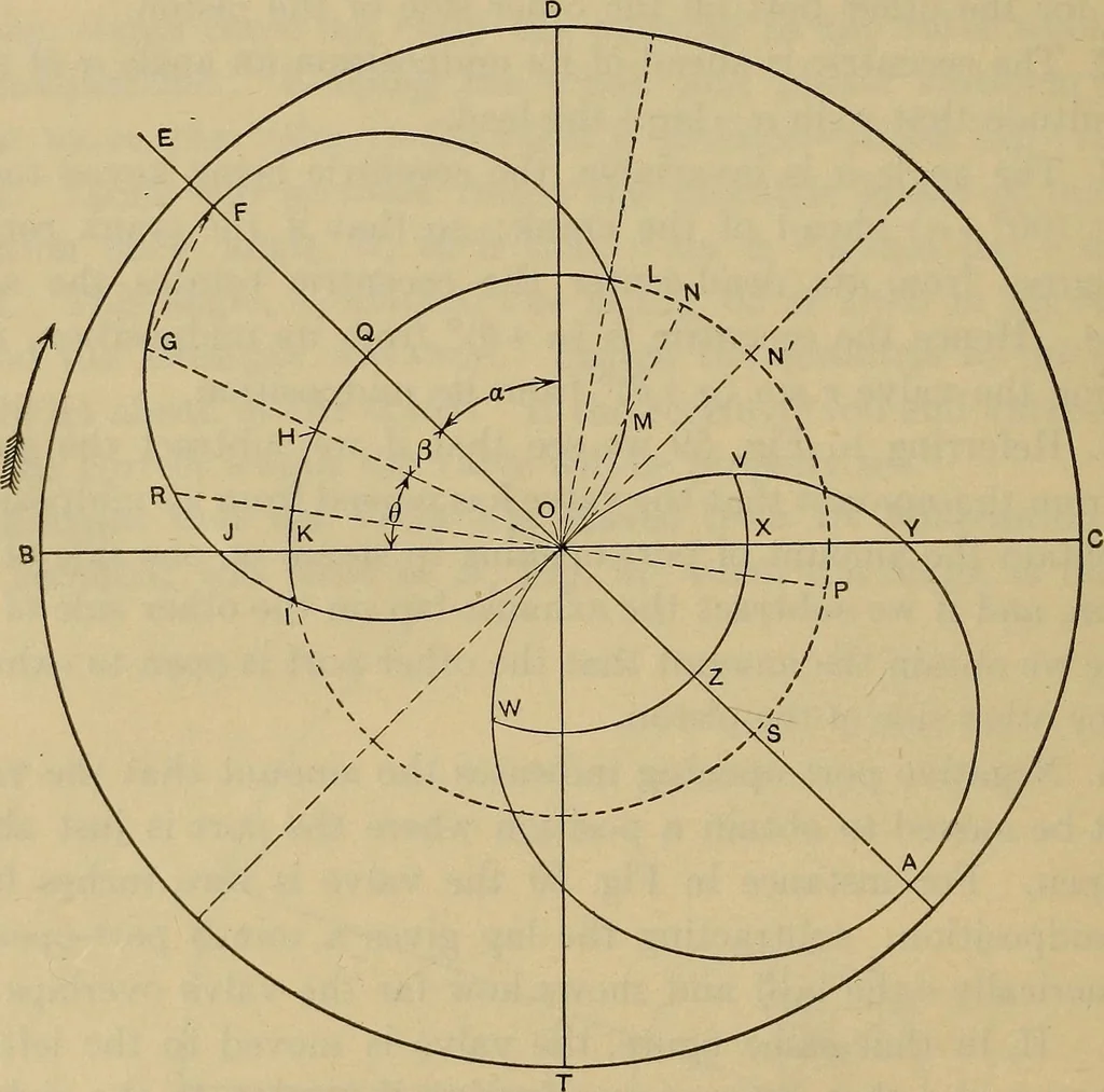 An illustration from The steam-engine and other heat-motors, 1909, leaf 115