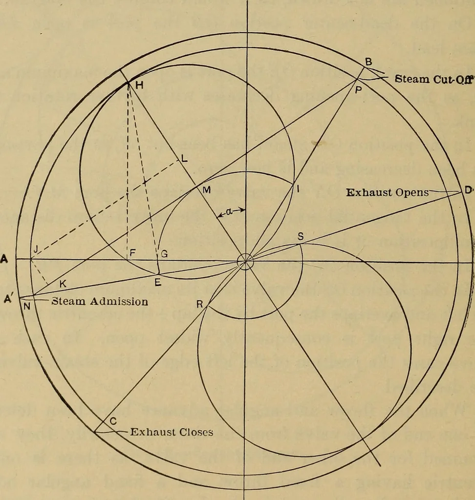 An illustration from The steam-engine and other heat-motors, 1909, leaf 117