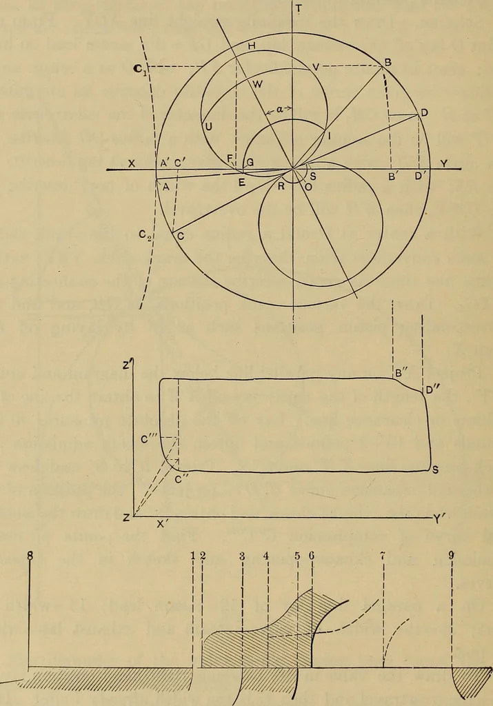 An illustration from The steam-engine and other heat-motors, 1909, leaf 123