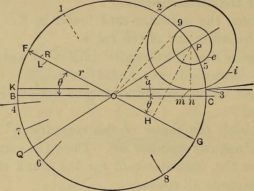An illustration from The steam-engine and other heat-motors, 1909, leaf 125