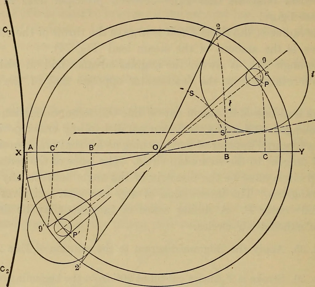 An illustration from The steam-engine and other heat-motors, 1909, leaf 129