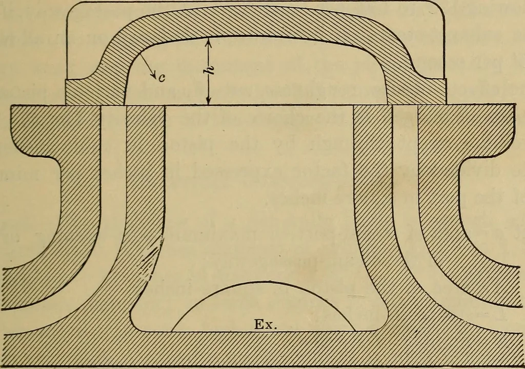 An illustration from The steam-engine and other heat-motors, 1909, leaf 130