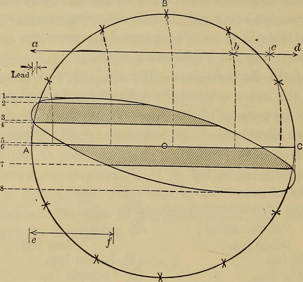 An illustration from The steam-engine and other heat-motors, 1909, leaf 135