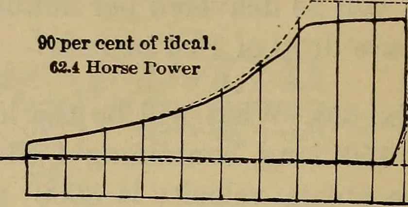 An illustration from The steam-engine and other heat-motors, 1909, leaf 143