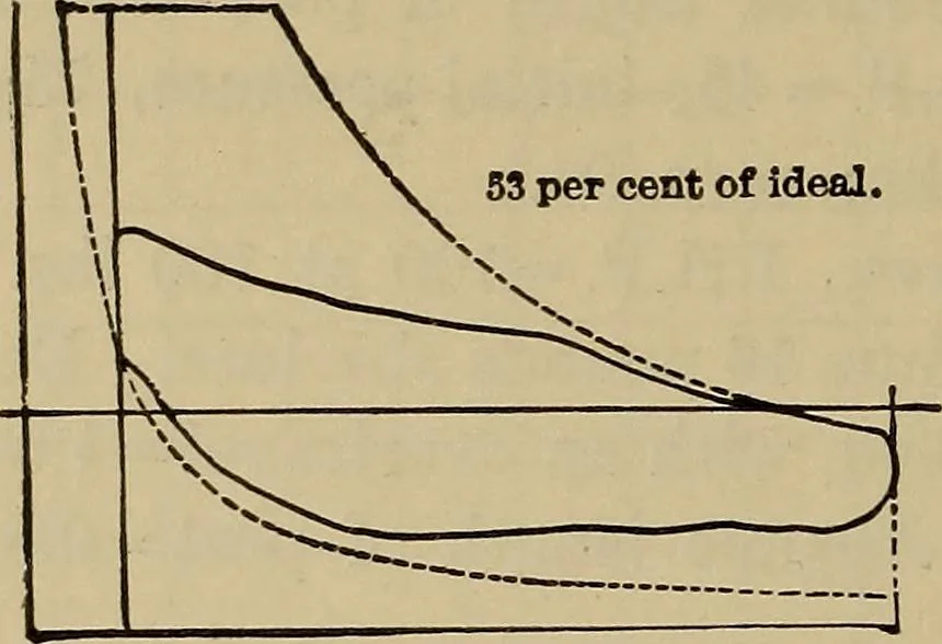 An illustration from The steam-engine and other heat-motors, 1909, leaf 143