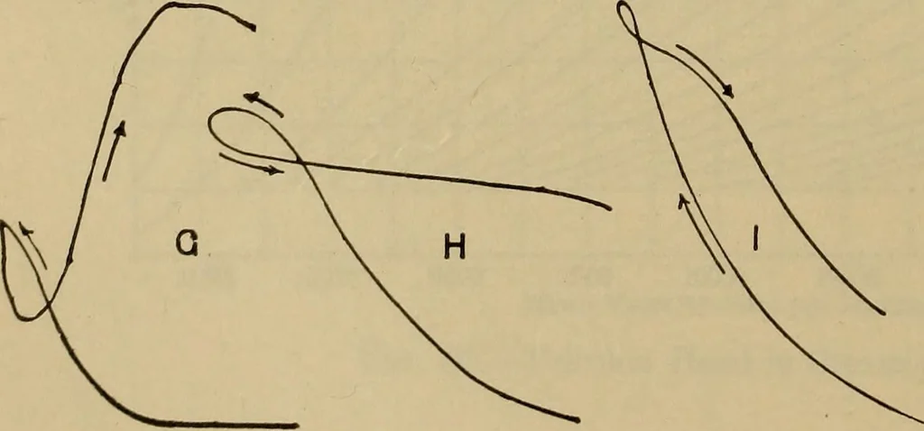 An illustration from The steam-engine and other heat-motors, 1909, leaf 143