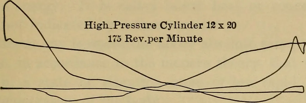 An illustration from The steam-engine and other heat-motors, 1909, leaf 146