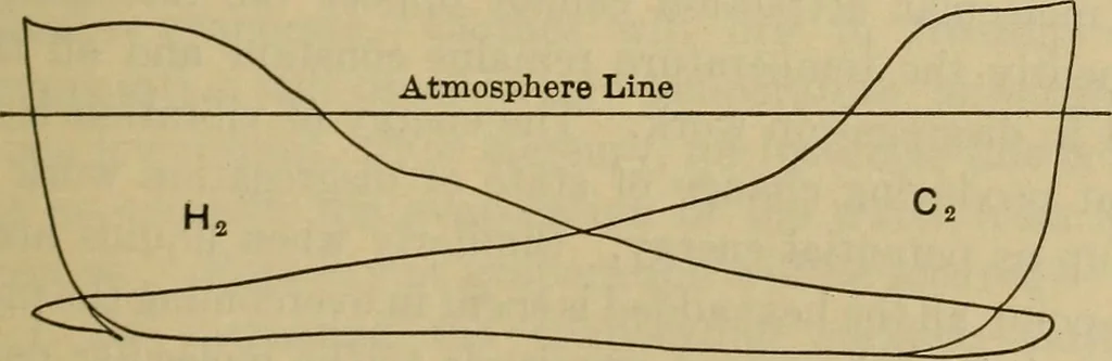 An illustration from The steam-engine and other heat-motors, 1909, leaf 146