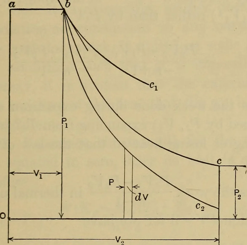 An illustration from The steam-engine and other heat-motors, 1909, leaf 160